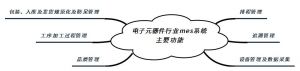 电子元器件行业MES系统--从功效和功能阐述