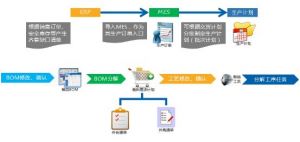 电子行业MES系统三大管理?？? /></div>
        				<div class=