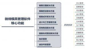 模具管理软件模具生产MES系统核心功能