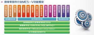 零部件MES系统解决方案