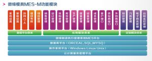 模具生产管理系统解决方案
