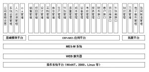模具管理软件MES系统研发、功能、实施、价值