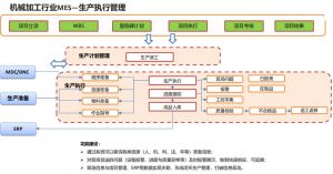 机加行业MES系统功能