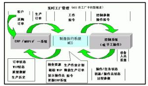零部件行业注塑MES系统MES-V