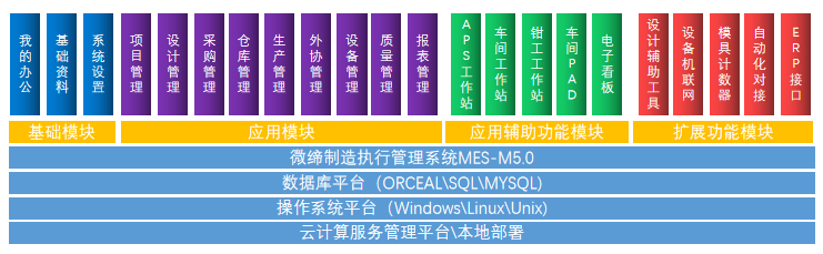 模具制造执行管理系统MES.png