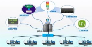 微缔注塑行业MES系统解决方案