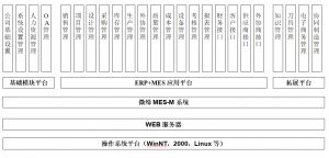 模具管理软件MES系统解决方案