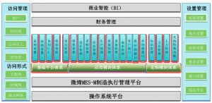 微缔模具管理软件MES执行制造系统
