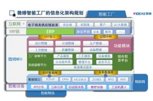 电子车间生产管理MES系统软件解决方案
