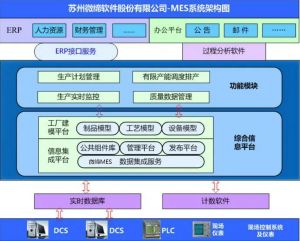 模具MES/模具管理软件MES系统解决方案