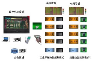 汽车零部件MES系统介绍
