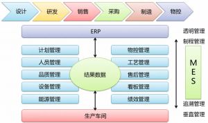 工业4.0背景下的微缔注塑MES系统
