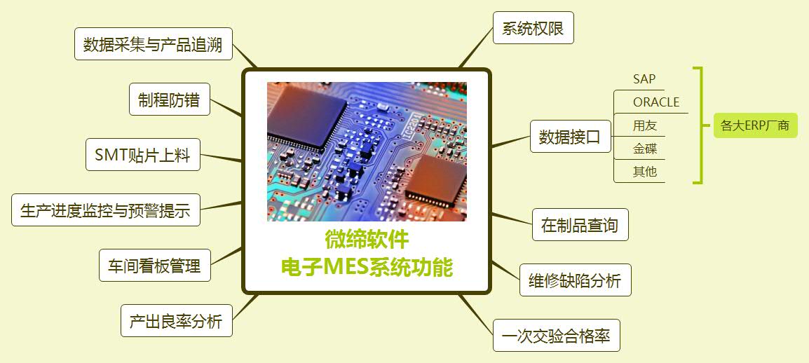 电子MES系统功能.jpg
