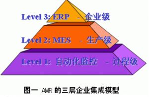 MES系统延期交付的主要原因