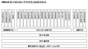 模具管理软件MES系统概述（新版）