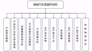 汽车零部件/配件MES系统解决方案