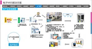 电子电器MES系统解决方案应用（简版）