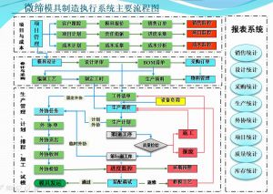 模具生产管理软件MES系统【功能】