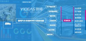 汽车零部件MES系统方案实施规划