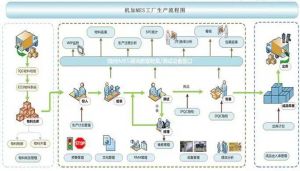 机械加工行业MES系统解决方案（完整）