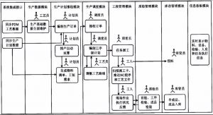 机械加工行业mes系统解决方案