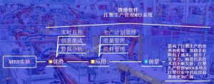 注塑生产管理MES系统的优势与应用