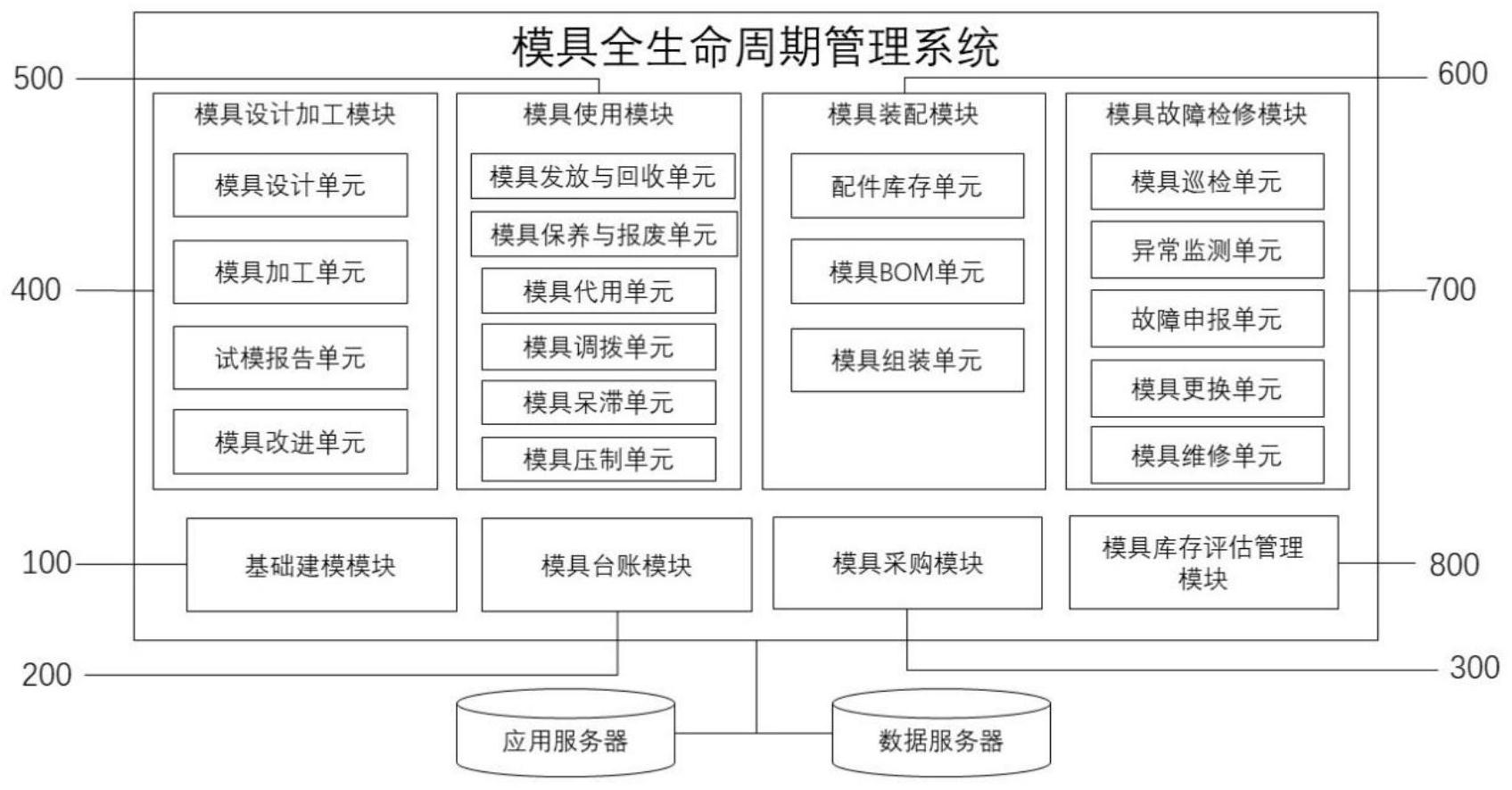 模具全生命周期管理系统.png