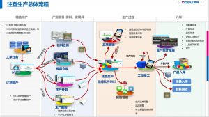 注塑行业MES落地：难点拆解与效益倍