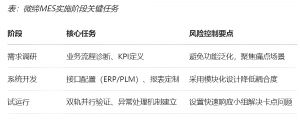 机加行业MES数字化转型的功能、价值和落地