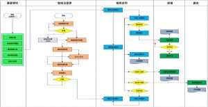 模具全生命周期管理系统实施指南与效益