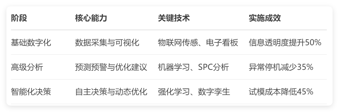 沖壓模具MES.png