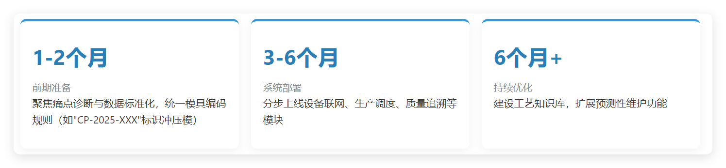 MES系統(tǒng)周期.png